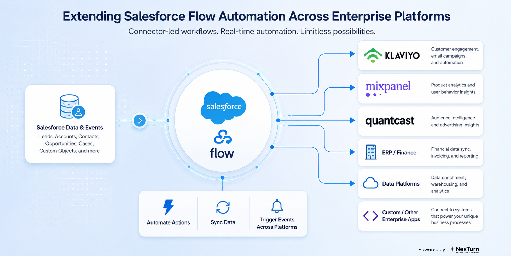salesforce appexchange